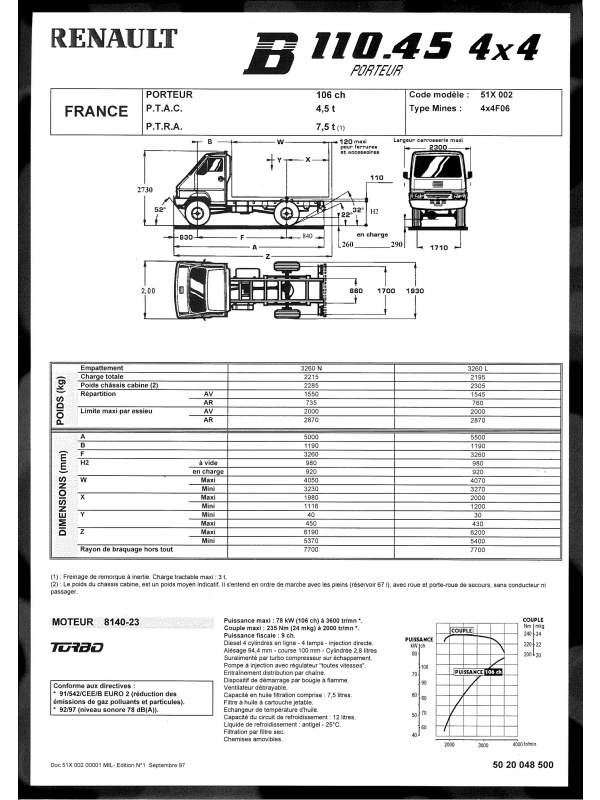 23-0062 renault vi b110 4x4 military data sheet