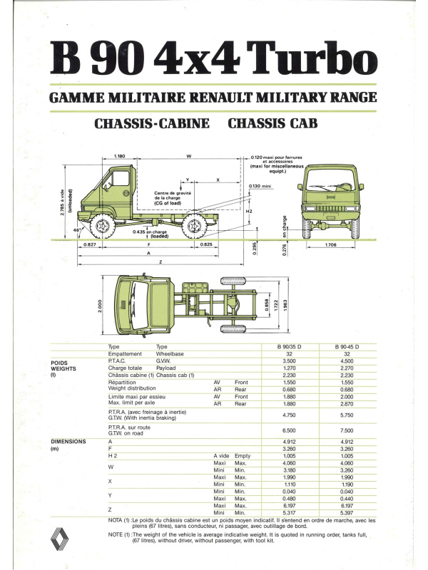 23-0068 fiche technique renault vi b 90 4x4 militaire