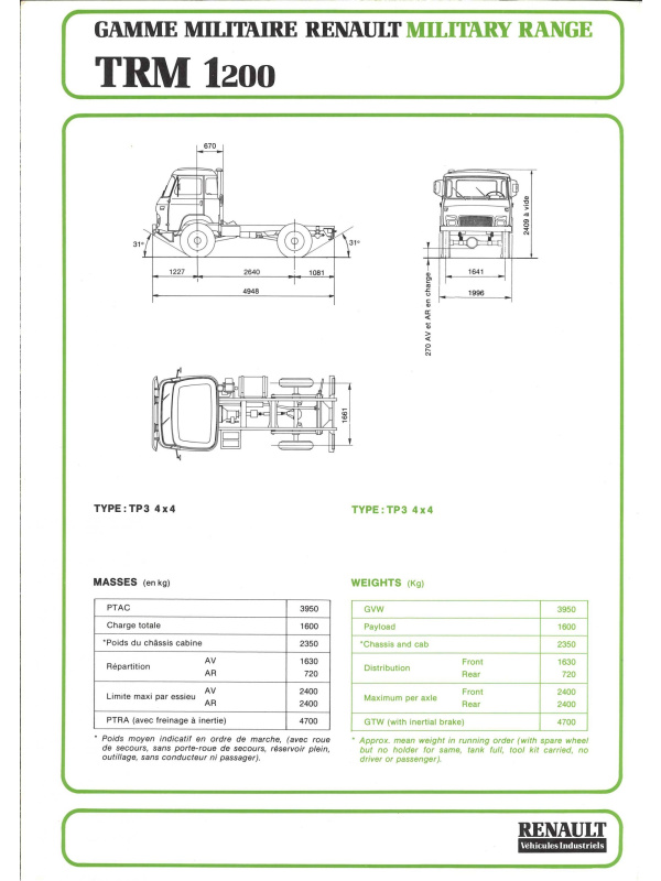 23-0043 brochure renault vehicules de services