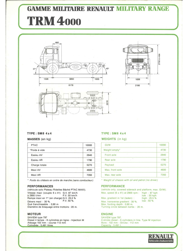 23-0043 brochure renault vehicules de services