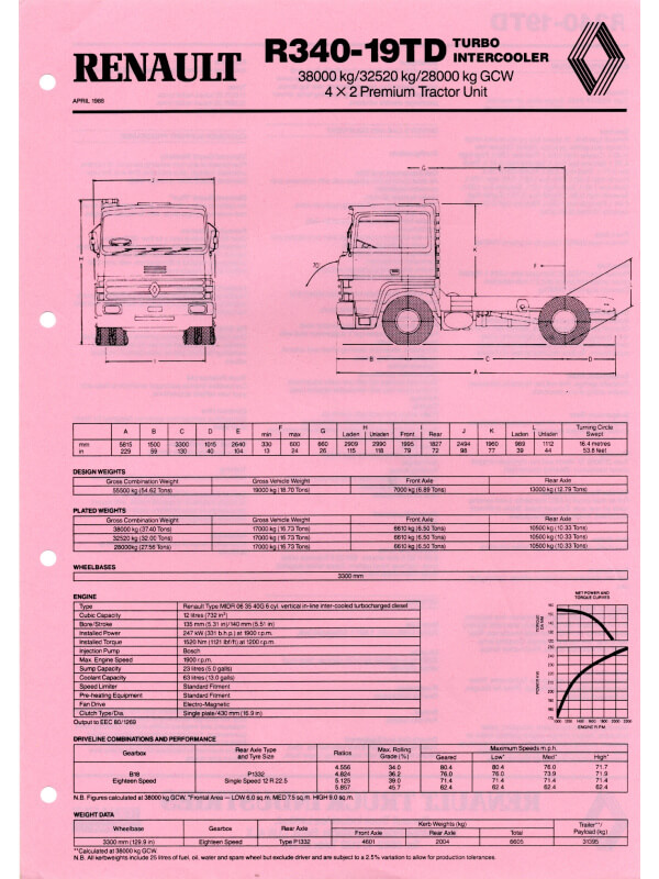 25-0312 renault r340-19td