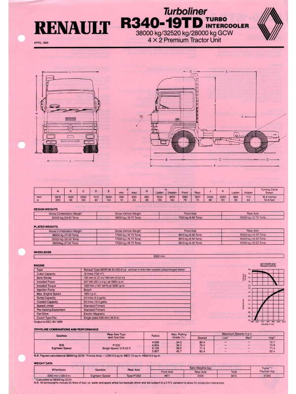 25-0313 renault r340-19td turboliner