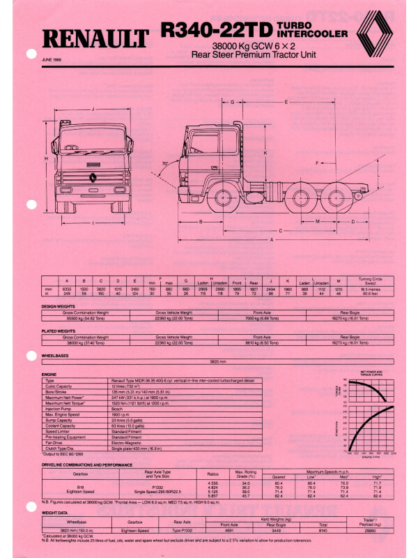 25-0314 renault r340-22td