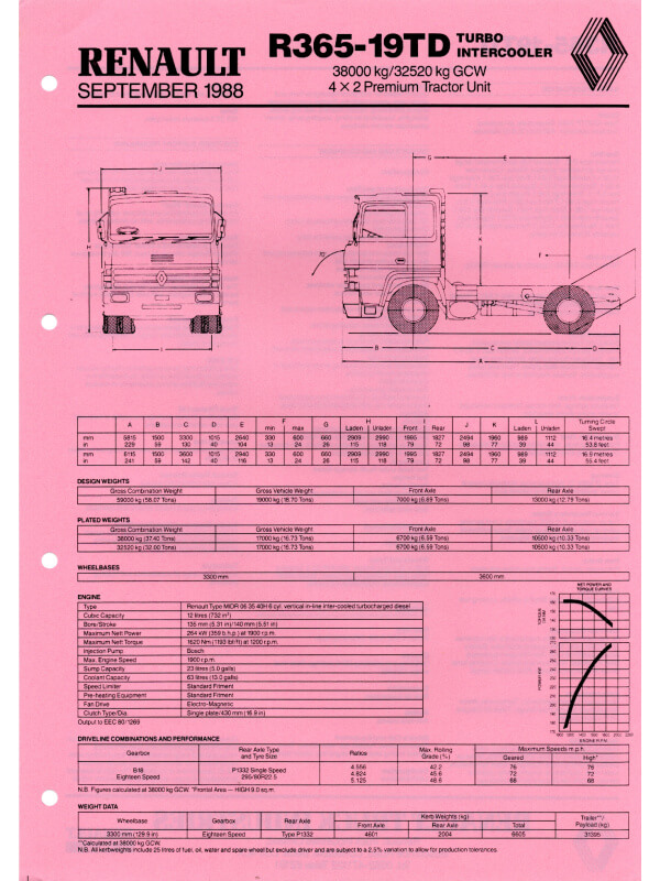25-0315 renault r365-19td