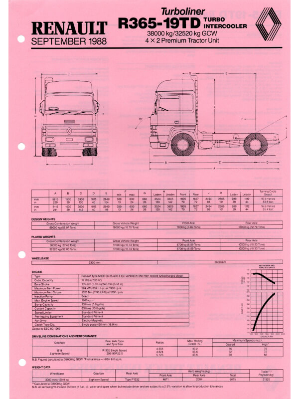 25-0316 renault r365-19td turboliner