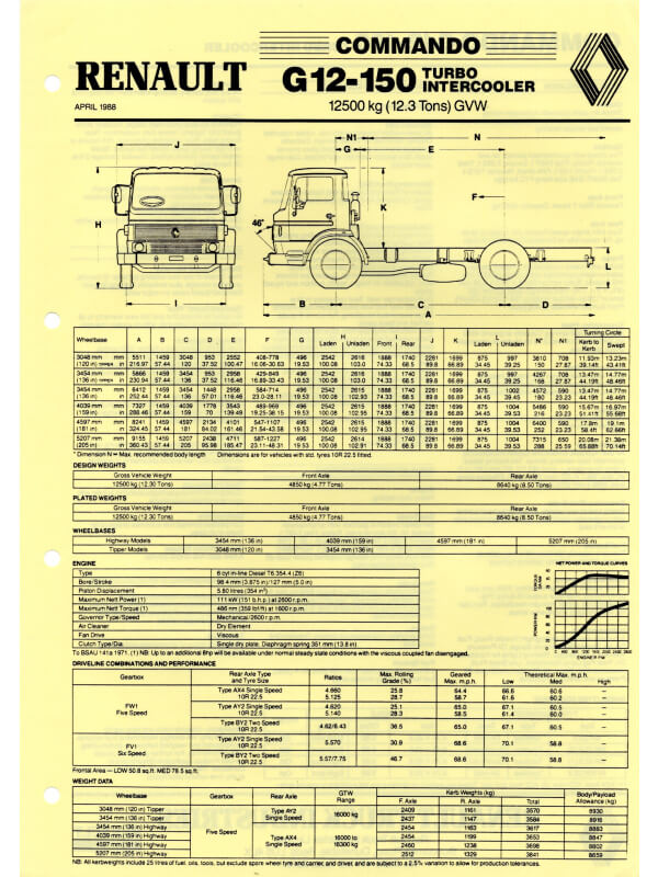 25-0354 renault g12-150