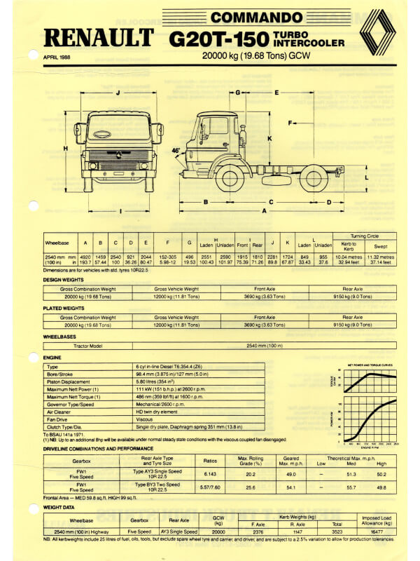 25-0366 renault g20t-150