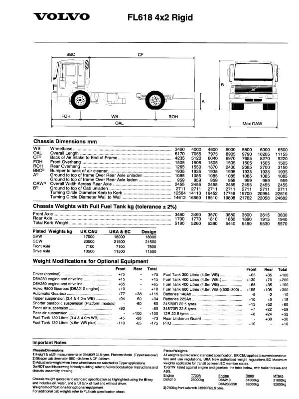 25-0565 volvo fl618 4x2 rigid