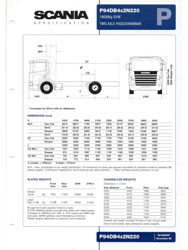 25-0573 scania p94 db 4x2
