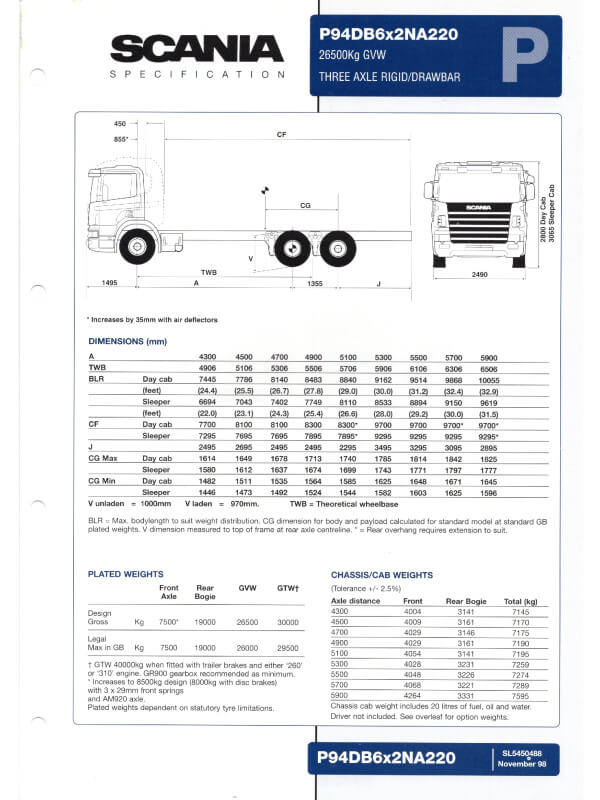 25-0574 scania p94 db 6x2