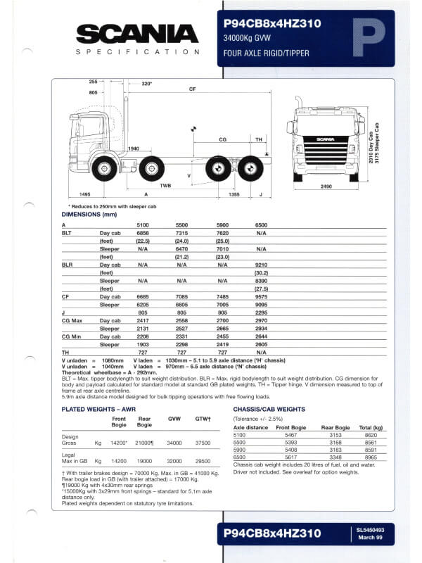 25-0575 scania p94 db 8x2