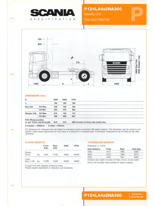25-0583 scania p124 la 4x2