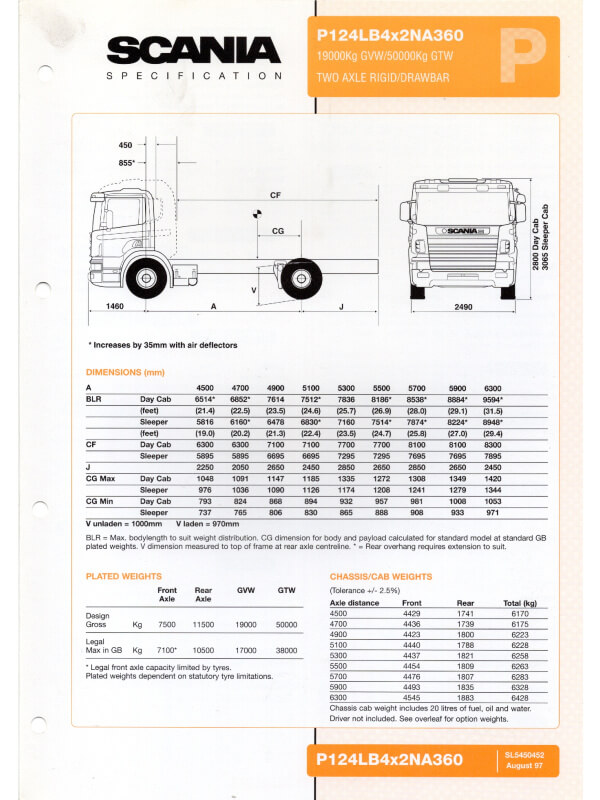 25-0584 scania p124 lb 4x2