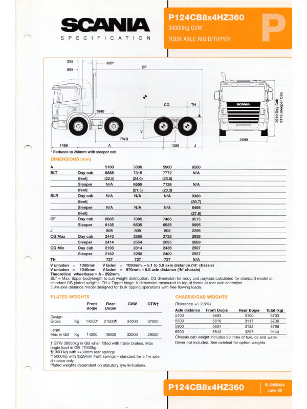 25-0586 scania p124 cb 8x4