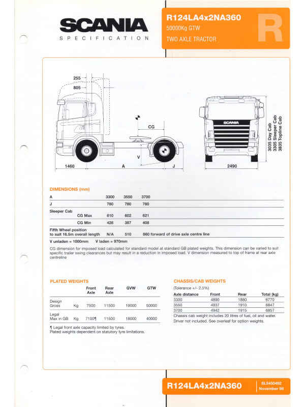 25-0587 scania r124 la 4x2