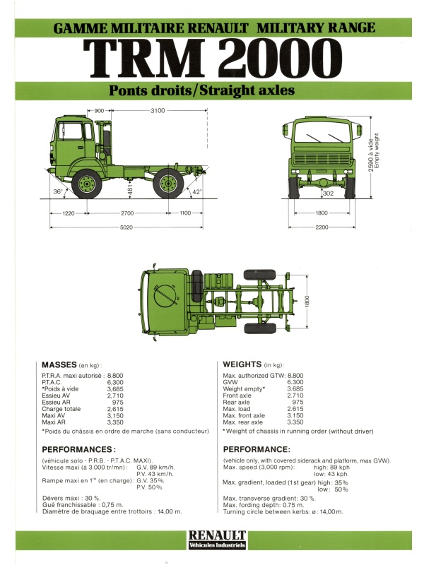 25-1814 renault trm 2000