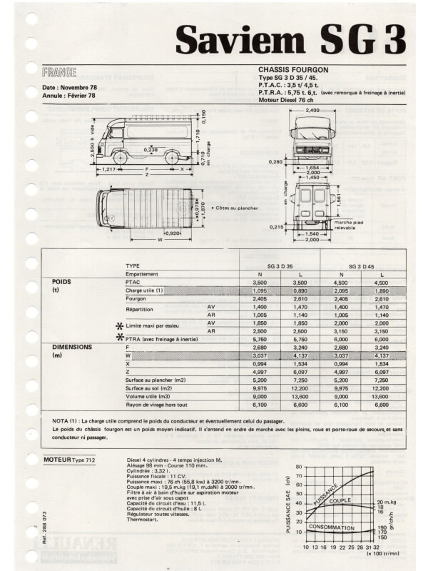 25-2128 saviem sg3