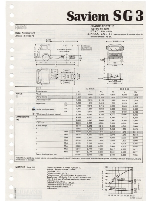 25-2129 saviem sg3