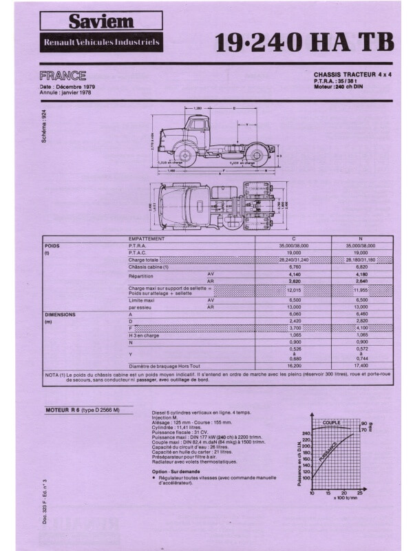 25-2137 saviem rvi 19,240 ha tb