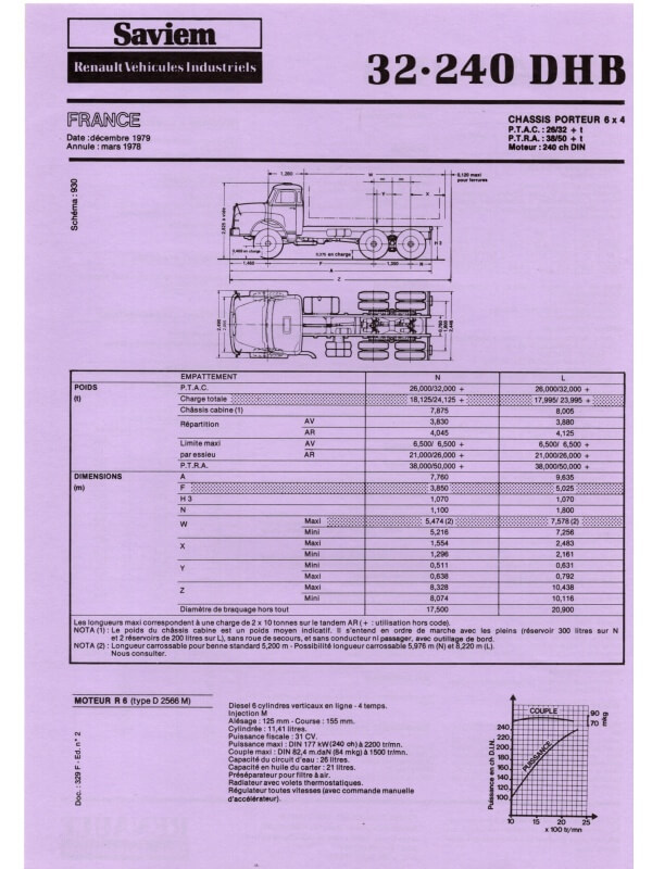 25-2139 saviem rvi 32,240 dhb