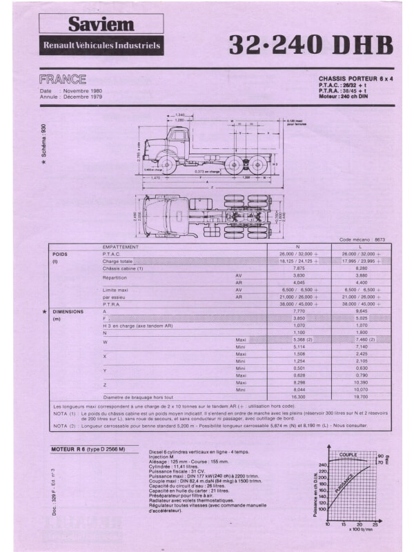25-2140 saviem rvi 32,240 dhb