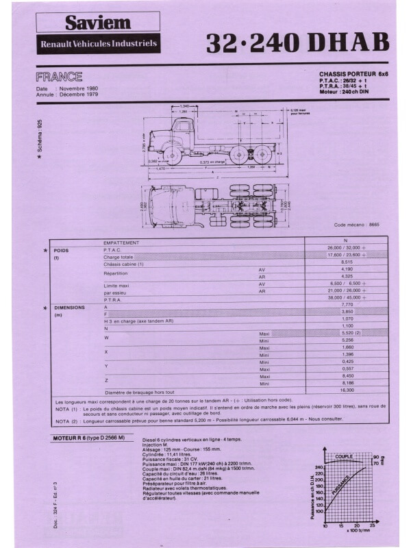 25-2142 saviem rvi 32,240 dhab