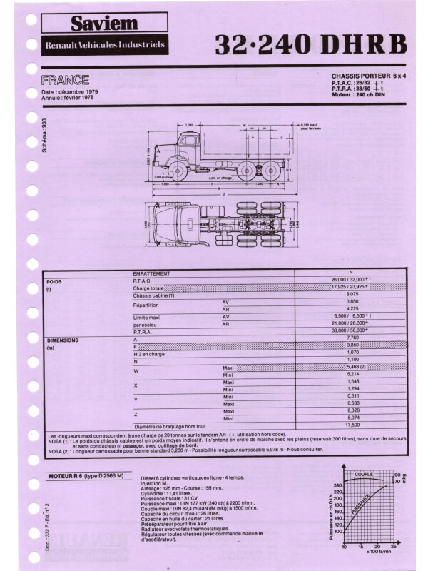 25-2143 saviem rvi 32.240 dhrb