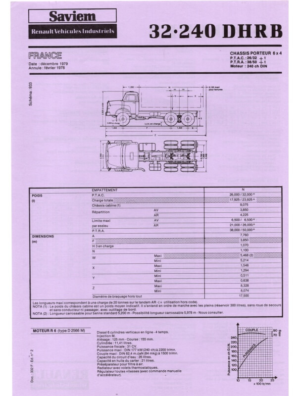 25-2144 saviem rvi 32.240 dhrb