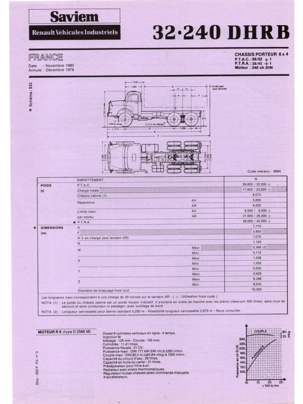 25-2145 saviem rvi 32.240 dhrb