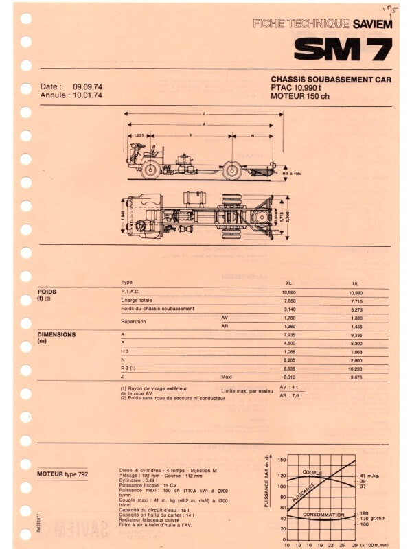 25-2706 saviem sm7