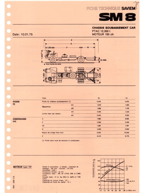 25-2708 saviem sm8