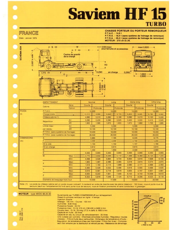 25-2749 saviem hf15