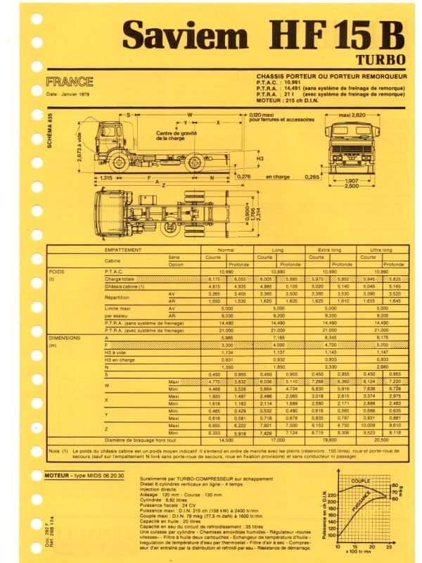 25-2750 saviem hf15b turbo