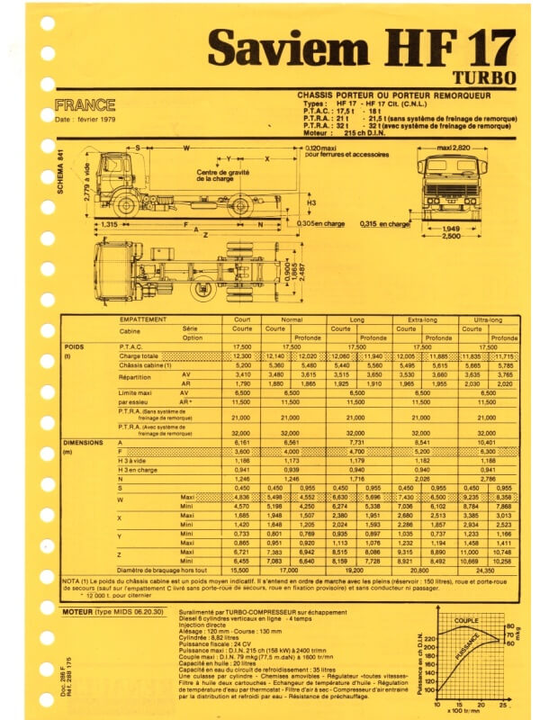 25-2751 saviem hf17 turbo