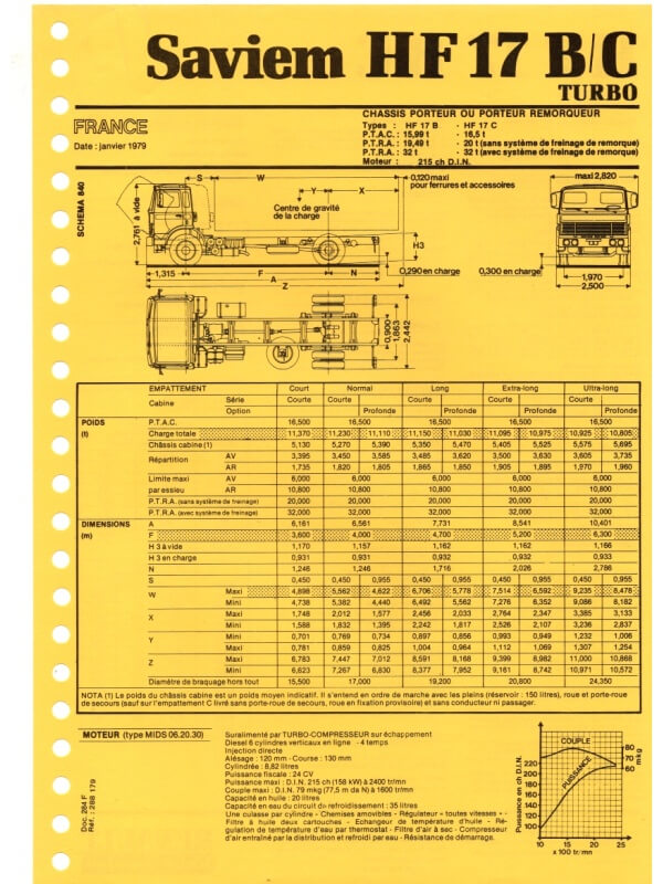 25-2752 saviem hf17b/c turbo