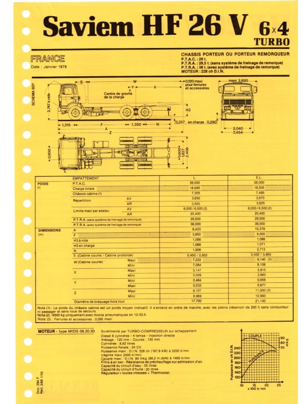 25-2754 saviem hf26v 6x4 turbo