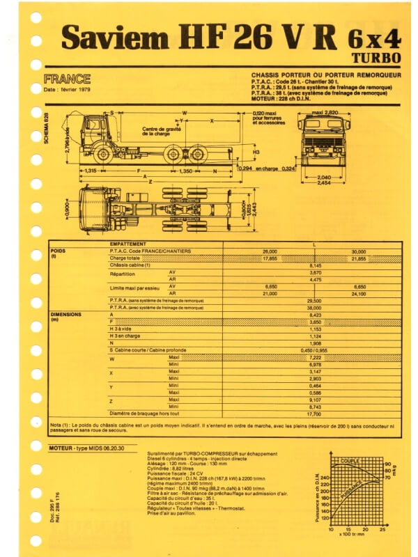 25-2755 saviem hf26vr 6x4 turbo