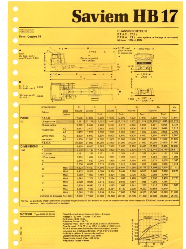 25-2756 saviem hb17