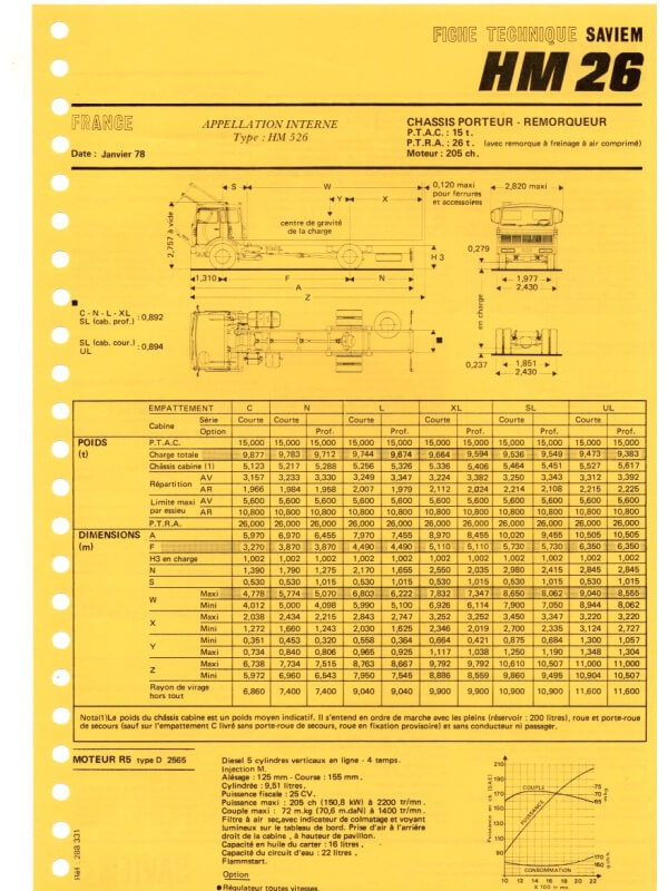 25-2757 saviem hm26