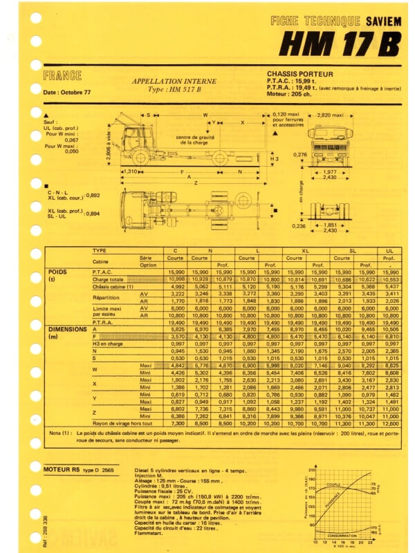 25-2758 saviem hm17b