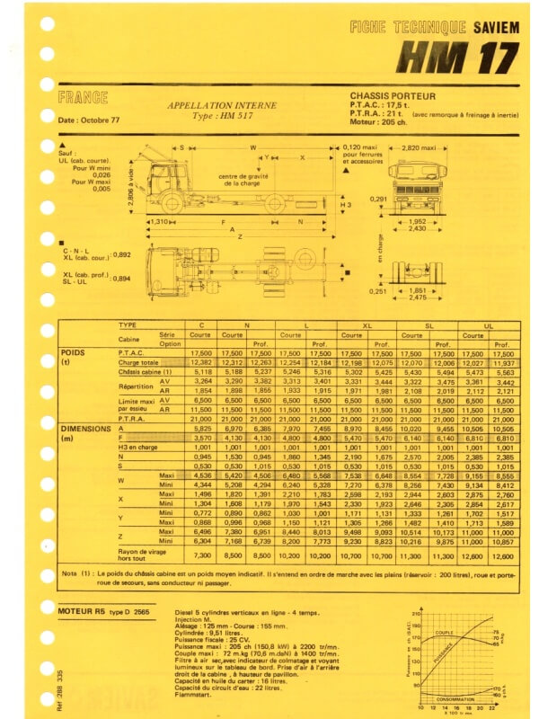 25-2759 saviem hm17