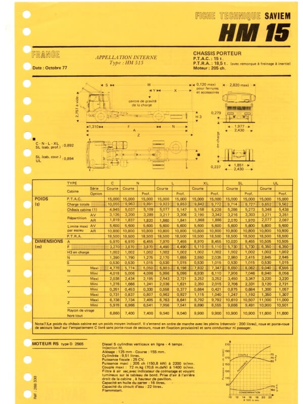 25-2760 saviem hm15
