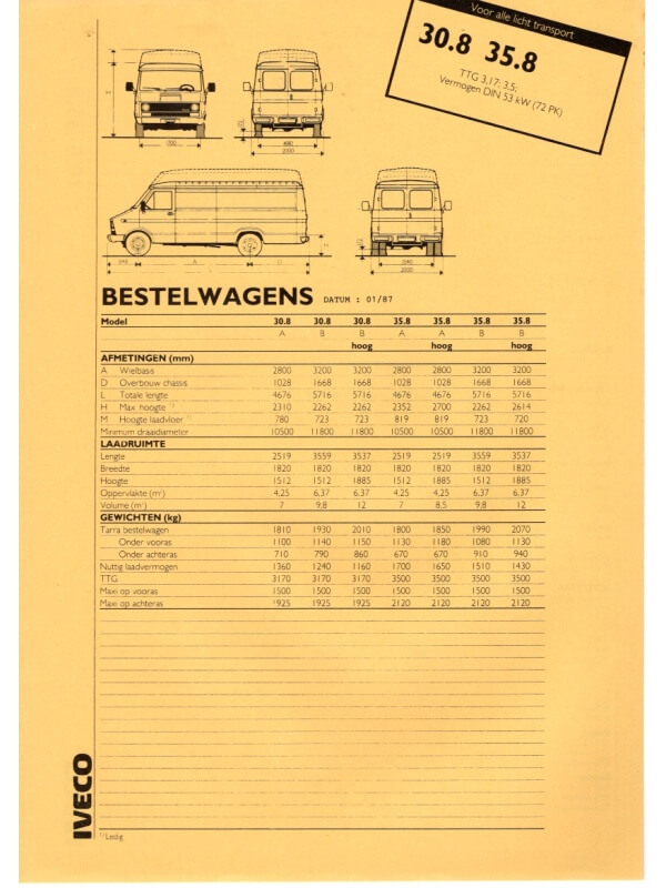 25-3255 iveco 30.8 / 35.8