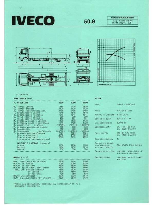 25-3257 iveco 50.9