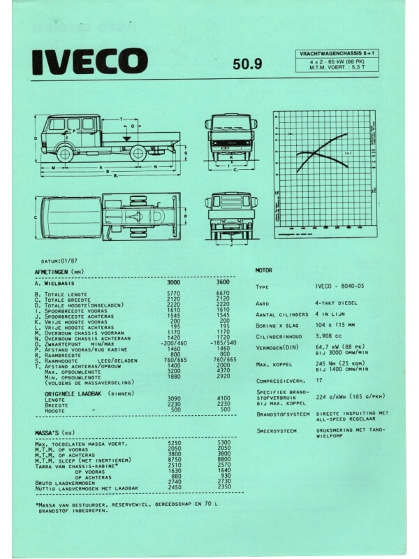 25-3258 iveco 50.9