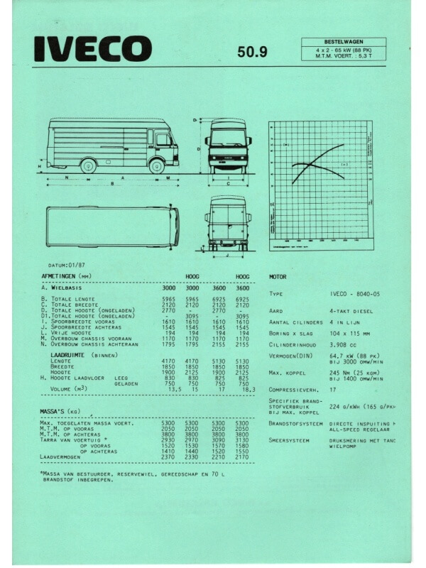 25-3259 iveco 50.9