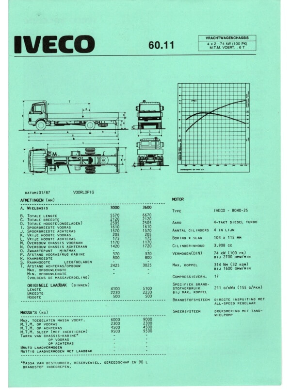 25-3260 iveco 60.11