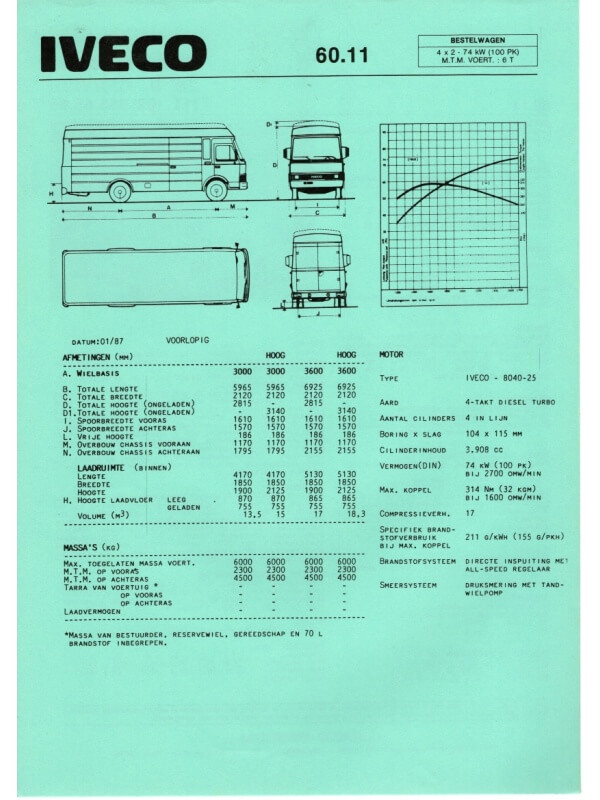 25-3262 iveco 60.11