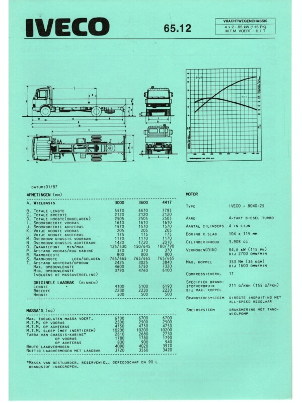 25-3263 iveco 65.12