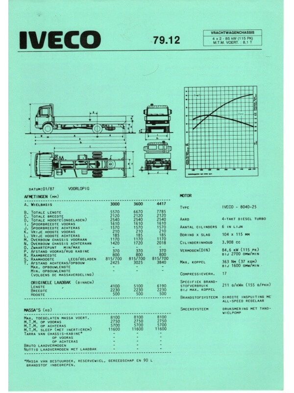 25-3266 iveco 79.12